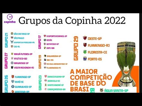 Que grupos de copina Leia aqui Quais são os grupos de copinha 2023