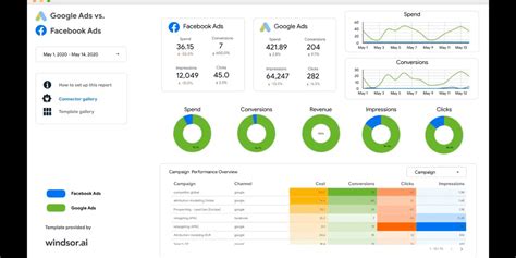 Using Looker Studio To Build An Ads Campaign Dashboard Dataflo