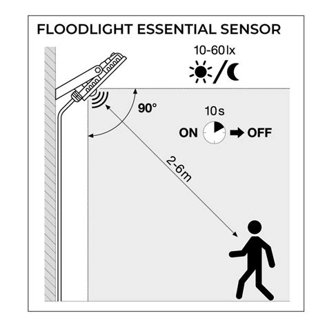 Proyector Ledvance Con Sensor De Movimiento W Gama Essential