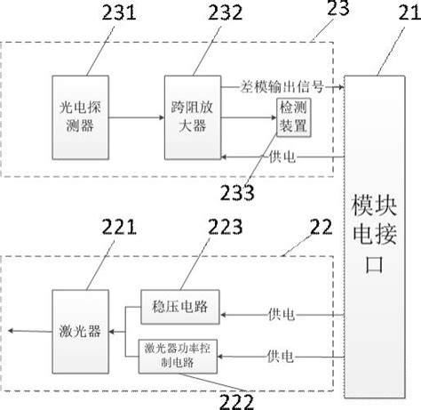 一种模块化的光传感解调系统及调解方法与流程