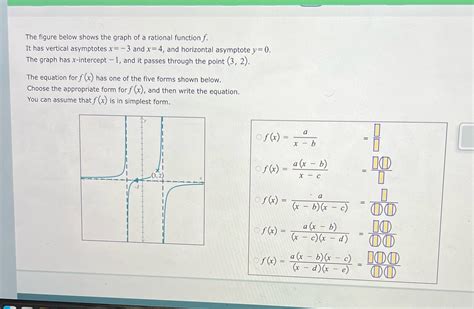 [solved] The Figure Below Shows The Graph Of A Rational Function F It