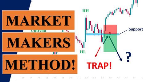 Market Makers Trading Strategy Youtube