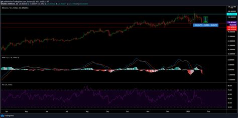 Monero Price Analysis: 22 January - AMBCrypto