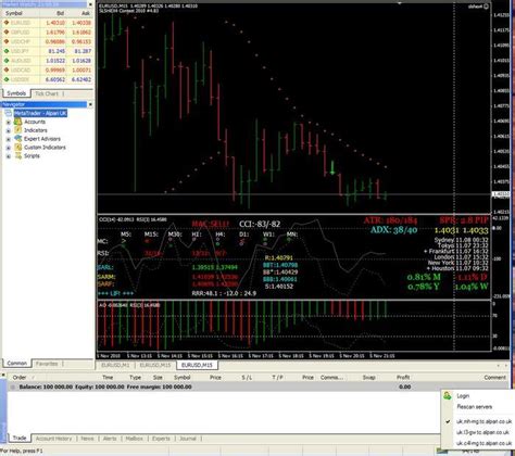 Alpari UK 2010 Contest - Trading Discussion - BabyPips.com Forum