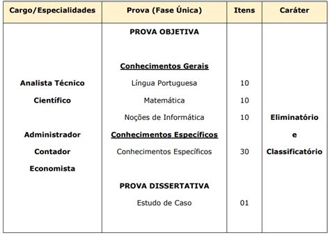 Concurso Mp Sp Analista Técnico Científico Veja Comissão