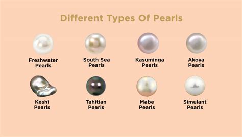 Different Types Of Pearls Images