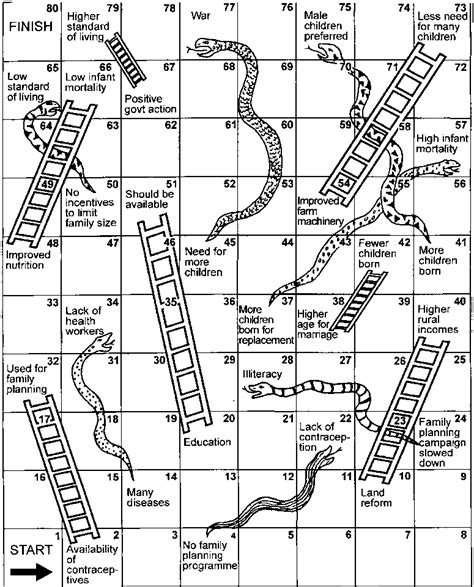 Snake And Ladder Game Printable Pdf