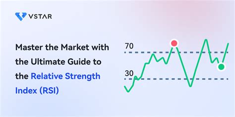 Master The Market With The Ultimate Guide To The Relative Strength