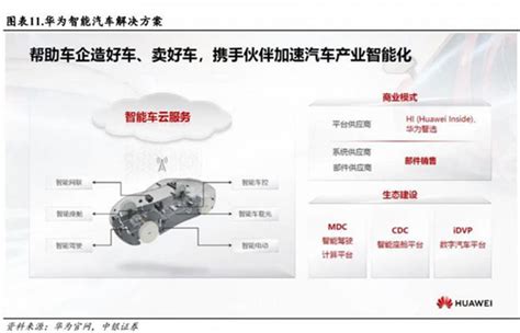 有效期5年！华为：不造车，我们是认真的 资讯 数据观 中国大数据产业观察 大数据门户