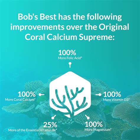 Bobs Best Coral Calcium Supreme 90 Count Pack Of 2 New Life Products