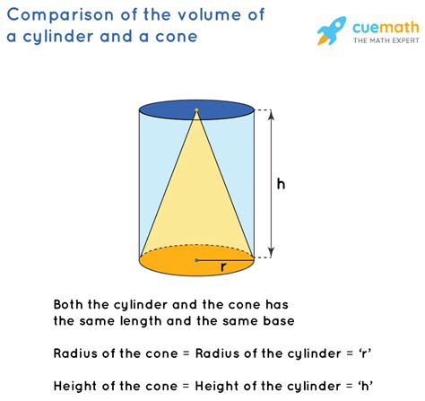 Volume Of A Cone Problem