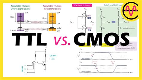 Ttl Vs Cmos What Are The Key Differences A Comprehensive Comparison