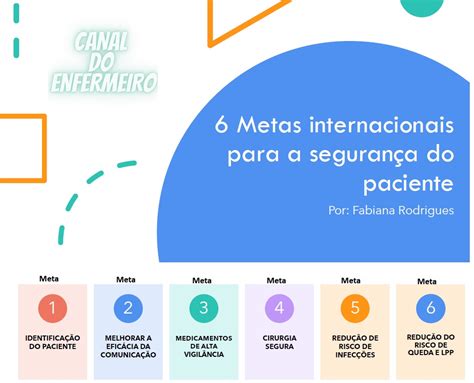 Quais As 6 Metas Internacionais De Segurança Do Paciente