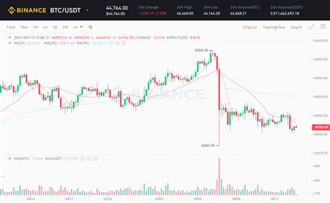 MicroStrategy lại chi thêm 243 triệu USD để mua đỉnh 5 050 Bitcoin