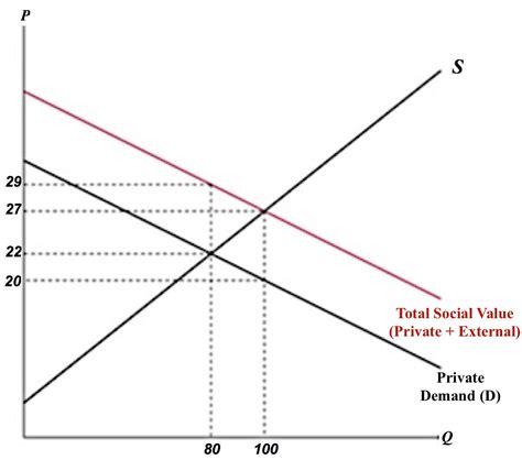 Solved Refer To The Figure Above Regarding The Market For Chegg