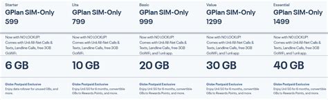 Globe Gplan Vs Smart Signature Postpaid Plan Balastech