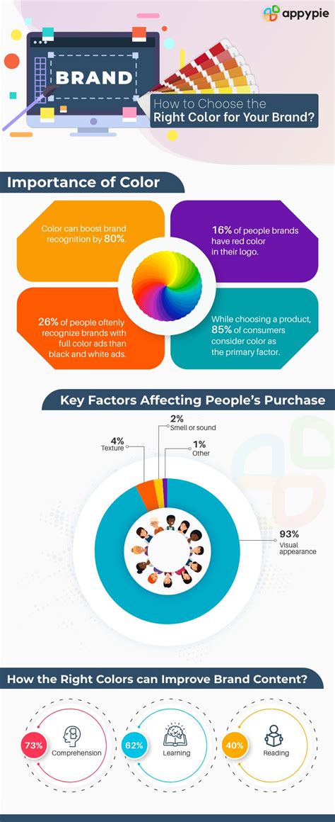 How To Choose The Right Color For Your Brand How To Attract