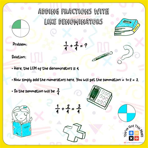 Adding And Subtracting Fractions Anchor Chart