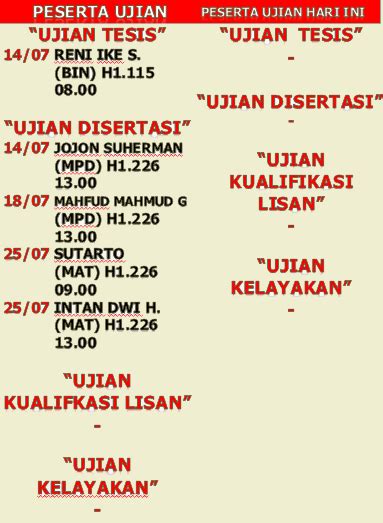 Jadwal Ujian 13 Juli 2016 Sekolah Pascasarjana UM