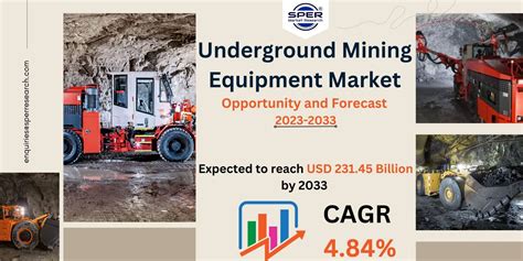 Underground Mining Equipment Market 2033: Sper Market Research