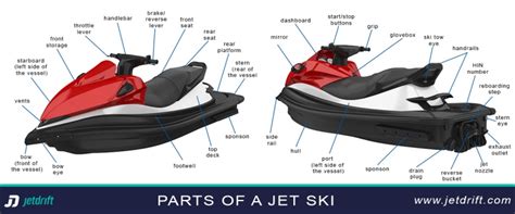 How Does A Jet Ski Work Jet Ski Engine And Pump Explained Jetdrift