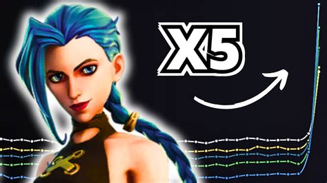 How To Play Jinx Proven Strategies Jinx Guide Youtube