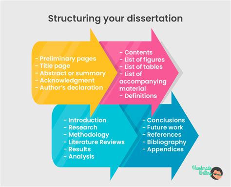 What Are The Different Parts Of A Dissertation