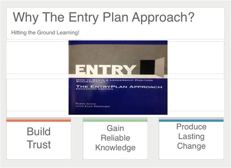 Entry Plan Approach Screen 21 On Flowvella Presentation Software