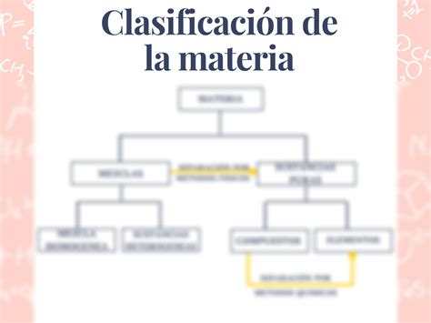 Solution Clasificaci N De La Materia Studypool