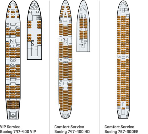 Boeing 767 Passenger Jet Seating Chart