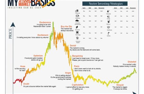 2022 Stock Market Crash Explained When Will Stocks Stop Falling