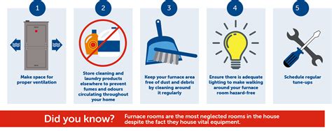 Do Gas Furnaces Use Electricity Miller S Heating Air