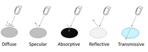 Optical Properties of Materials — ZIVID KNOWLEDGE BASE documentation