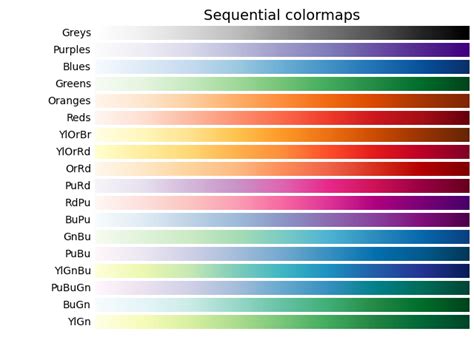 Choosing Colormaps In Matplotlib Matplotlib Documentation