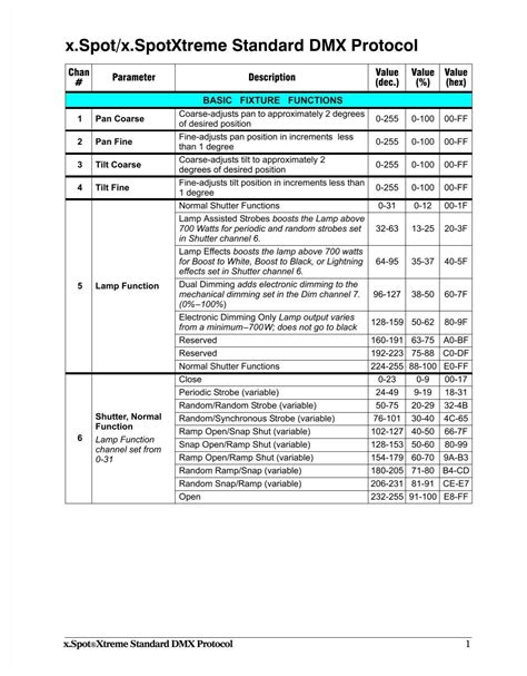 Standard Dmx Protocol Chart High End Systems