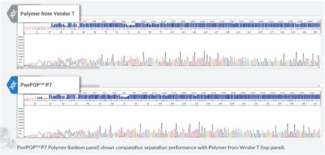 Save Costs On Your Sanger Sequencing Workflow Isogen Lifescience