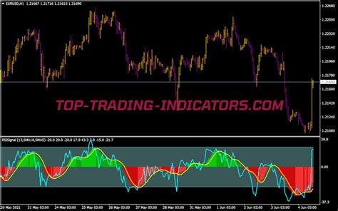 Rsi Signal Indicator • Best Mt4 Indicators Mq4 Or Ex4 • Top Trading