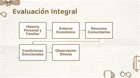 La Matriz FilosÓfica De Mary Richmondpptx