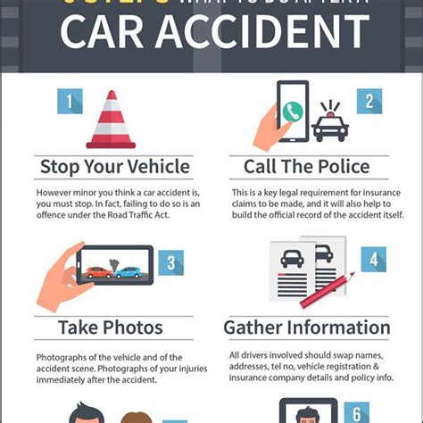 What To Do After A Car Accident Infographic Best Infographics