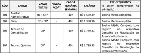 Concurso Saae Ibiraçu Es