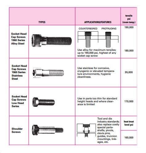 Metric Allen Head Bolt Torque Chart Hot Sex Picture