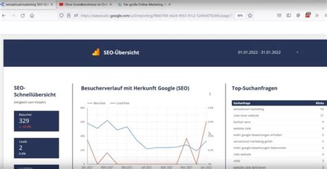 Online Marketing Reporting F R Mehr Erfolg Sensational Marketing Gmbh