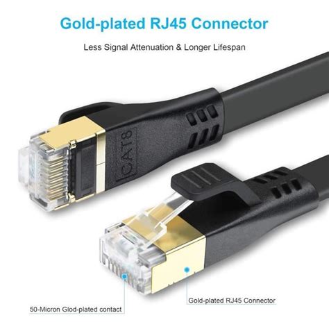 C Ble Ethernet Cat M Gbps Mhz Cordon De Raccordement Plat