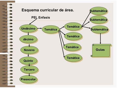 Mapas Conceptuales Tipos De Mapas Conceptuales Kulturaupice