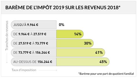 Le Bar Me Imp T Revaloris Pour