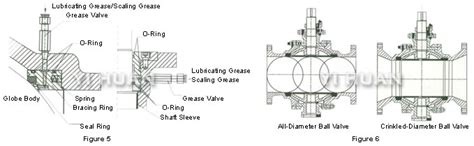 Piping Guide Ball Valves Types Construction Applications 50 Off