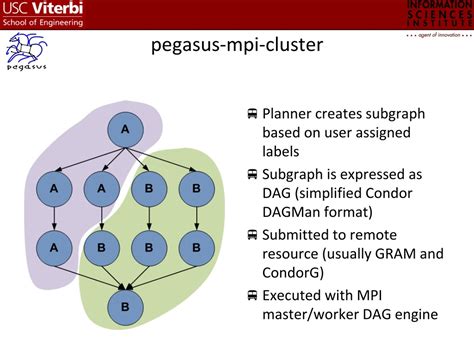 Ppt Managing Large Scale Workflows With Pegasus Powerpoint Presentation Id 9165438