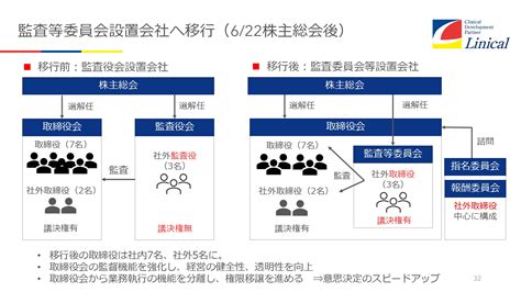 リニカル、売上高が2期連続で過去最高を達成 過去実施した米国でのmandaにより一層の増収増益体質に 投稿日時： 2023 06 06 12 00[ログミーファイナンス] みんかぶ