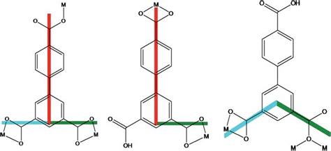 Scheme 1 Coordination Modes And Shapes Of The H 3 L Ligand In 1 A 2