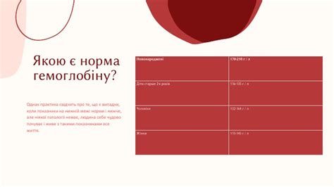 Як підвищити рівень гемоглобіну?